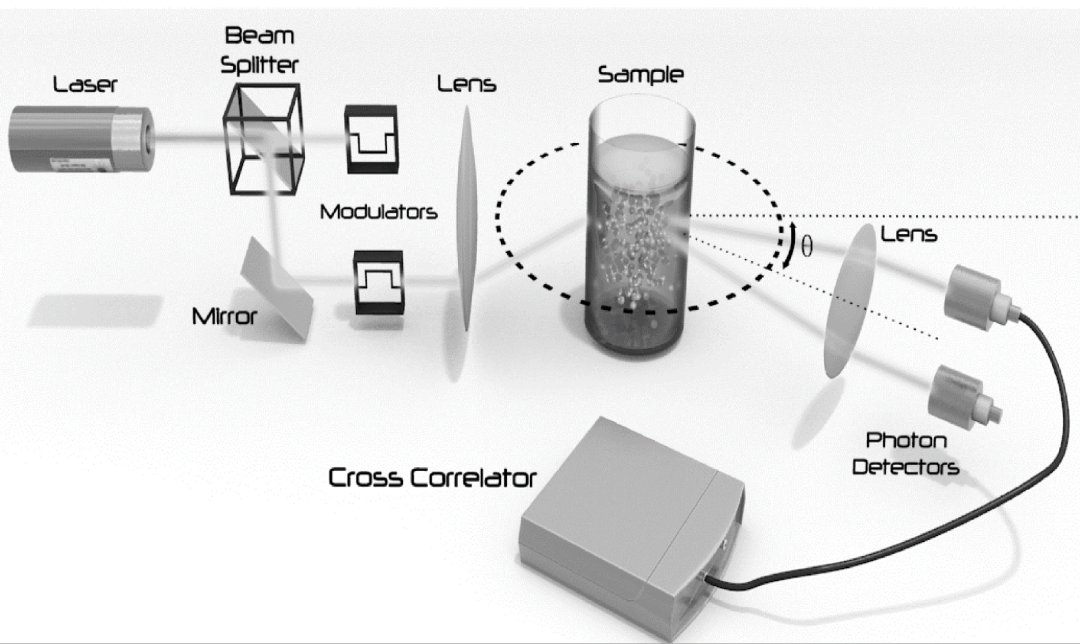 Laser Particle Size Analyzer Structure هيكل محلل حجم الجسيمات بالليزر
