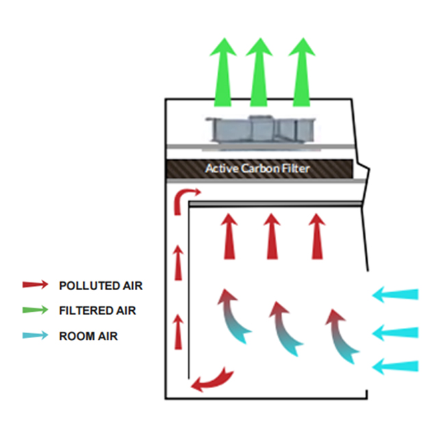 غطاء الدخان الصغير